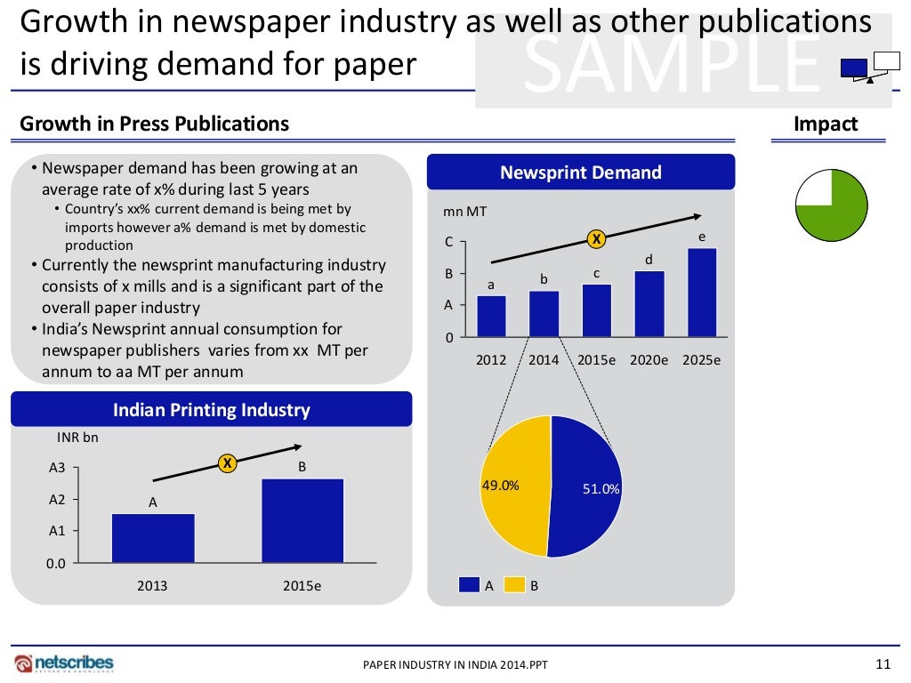 Pulp and paper industry statistics image