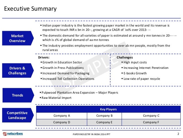 Marketing research paper ppt