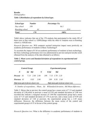 Results 
Demographics 
Table 1.Distribution of respondents by School type. 
School type Number Percentage (%) 
Day school 109 64.1 
Boarding school 61 35.9 
Total: 170 100% 
Table1.above indicates that out of the 170 students that participated in the study,109 of 
them were in Day school i.e. GDSS,Dange while the other 61 students were in boarding 
school.i.e. GSS,Kware. 
Research Question one: Will computer assisted instruction impact more positively on 
academic performance of students in Basic Technology? 
To ascertain the impact of CAI on academic performance of students in basic technology, 
the basic technology performance test was administered as pre-test and post test,the result 
obtained from the analysis of the data obtained is as follows: 
Table 2. Mean scores and Standard deviation of respondents in experimental and 
control group. 
Control Group Experimental group 
N Sd Md N À 
Sd Md 
Pre-test 61 7.13 2.88 2.80 109 7.15 3.70 2.35 
Post-test 61 9.93 3.00 109 9.50 3.44 
High mean gain in favour of post -test. High mean gain in favour of post -test. 
N: Number of respondents, : Mean., Sd: À 
Standard deviation., Md:Mean difference. 
Table 2. Shows that at pre-test; the control group has a mean score of 7.13 and standard 
deviation of 2.88,while at post-test a mean of 9.93 and standard deviation of 3.00 was 
recorded this indicate a marginal increase of 2.80.The experimental group had a mean 
score of 7.15 and standard deviation of 3.70 at pre-test, and a mean score of 9.50 and 
standard deviation of 3.44 at post-test, the experimental group has a 2.45 mean 
difference. However, the difference between the mean scores of the control and 
experimental group is 0.35 in favour of the control group.. 
Research Question two: What is the difference in academic performance of students in 
7 
 