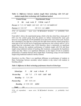 Table 4.: Difference between students taught Basic technology with CAI and 
students taught Basic technology with Traditional method. 
Control Group. Experimental. Group. 
N Sd. t-cal. t-crit. P N À 
Sd. t-cal. P 
Pre-test 61 7.13 2.87 0.031 1.645 0.05 109 7.15 3.69 0.031 0.05 
Post-test 61 9.93 2.97 109 9.51 3.44 -0.854 
N:No. of respondents, : mean score, Sd: À 
Standard deviation, p: probability level: 
p<0.05 
From table 4. above, the experimental group, which is the day school has a mean gain of 
0.02 over the control group from the pretest (i.e before treatment),The mean gain 
however is not significant at 0.05 probability level and on the t-test critical scale, because 
the t-calculated is less than the t-critical also the table shows that the control group has a 
mean gain of 0.42 at 0.05 level of significance and however, the t-critical value at 1.65 is 
greater than the t-calculated value -0.854 therefore, there is statistically no significant 
difference between the academic performance of students taught with CAI and those 
taught using traditional method of teaching after treatment, consequently the hypothesis 
which says that: There is no significant difference on the impact of CAI on academic 
performance of students between those taught Basic Technology using CAI and students 
taught using traditional method is hereby retained. 
Hypothesis two:Ho2: There is no significant difference on performance of students in 
Basic Technology between secondary school students in day school with students in 
boarding school. 
Table 5. Difference in Basic technology performance based on School type 
School type N . Sd t-cal t- À 
crit. P 
Pre-test Day 109 7.15 3.70 0.31 1.645 0.05 
À 
9 
Boarding 61 7.13 2.90 
Post-test Day 109 9.50 3.44 
Boarding 61 9.90 3.00 -0.854 
Total: 170 - - 
N:No. of respondents, : mean score, Sd: Standard deviation, p: probability level: 
p<0.05 
 