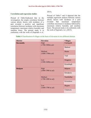 paper Insha Hamid, et al.pdf