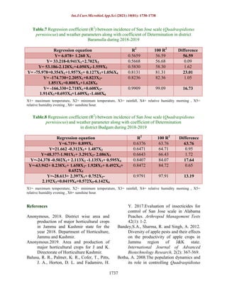 paper Insha Hamid, et al.pdf