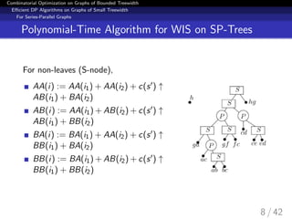 Combinatorial Optimization on Graphs of Bounded Treewidth
Eﬃcient DP Algorithms on Graphs of Small Treewidth
For Series-Parallel Graphs
Polynomial-Time Algorithm for WIS on SP-Trees
For non-leaves (S-node),
AA(i) := AA(i1) + AA(i2) + c(s ) ↑
AB(i1) + BA(i2)
AB(i) := AA(i1) + AB(i2) + c(s ) ↑
AB(i1) + BB(i2)
BA(i) := BA(i1) + AA(i2) + c(s ) ↑
BB(i1) + BA(i2)
BB(i) := BA(i1) + AB(i2) + c(s ) ↑
BB(i1) + BB(i2)
8 / 42
 