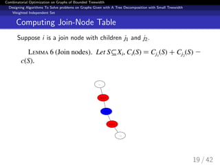 Combinatorial Optimization on Graphs of Bounded Treewidth
Designing Algorithms To Solve problems on Graphs Given with A Tree Decomposition with Small Treewidth
Weighted Independent Set
Computing Join-Node Table
Suppose i is a join node with children j1 and j2.
x y z
x y z
x y z
...
...
19 / 42
 