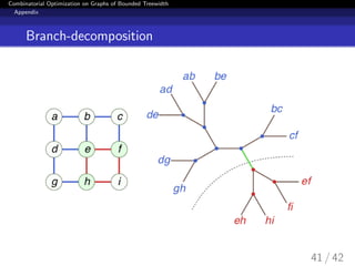 Combinatorial Optimization on Graphs of Bounded Treewidth
Appendix
Branch-decomposition
41 / 42
 