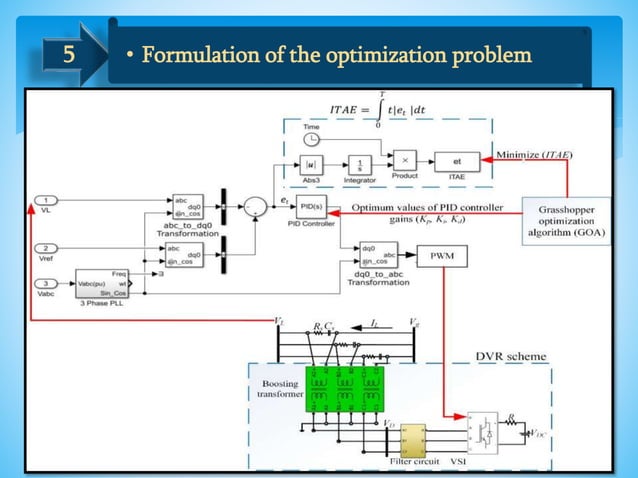 An Improved Approach for Robust Control of Dynamic Voltage Restorer and ...