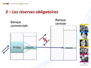 3 – Les réserves obligatoires
Banque
commerciale
Banque
centrale
%
DépôtsPrêts Dépôts
63
 