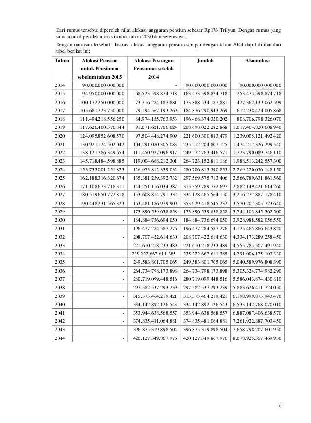 Paper Kel 3 Dilema Dana Pensiun