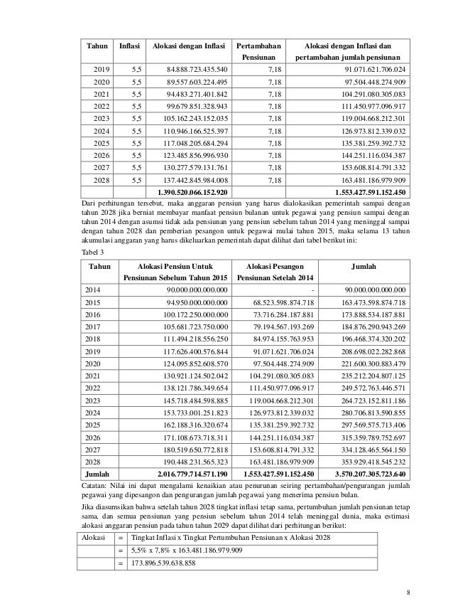 Paper Kel 3 Dilema Dana Pensiun
