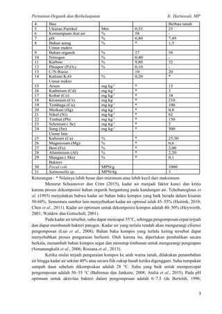 Pertanian Organik dan Berkelanjutan Ir. Hartawati, MP
3
Keterangan : * Nilainya lebih besar dari minimum atau lebih kecil dari maksimum
Menurut Schoonover dan Crim (2015), kadar air menjadi faktor kunci dan kritis
karena proses dekomposisi bahan organik bergantung pada kandungan air. Tchobanoglous et
al. (1993) menyatakan bahwa kadar air bahan baku kompos yang baik berada dalam kisaran
50-60%. Sementara sumber lain menyebutkan kadar air optimal ialah 45–55% (Hoitink, 2010;
Chen et al., 2011). Kadar air optimum untuk dekomposisi kompos adalah 40–50% (Heyworth,
2001; Waldow dan Gottschall, 2001).
Pada kadar air tersebut, suhu dapat mencapai 55°C, sehingga pengomposan cepat terjadi
dan dapat membunuh bakteri patogen. Kadar air yang terlalu rendah akan mengurangi efiiensi
pengomposan (Luo et al., 2008). Bahan baku kompos yang terlalu kering tersebut dapat
menyebabkan proses penguraian berhenti. Oleh karena itu, diperlukan pembalikan secara
berkala, menambah bahan kompos segar dan menutup timbunan untuk mengurangi penguapan
(Simanungkalit et al., 2006; Rosiana et al., 2013).
Ketika mulai terjadi penguraian kompos ke arah warna tanah, dilakukan penambahan
air hingga kadar air sekitar 40% atau secara fiik cukup basah ketika digenggam. Suhu tumpukan
sampah daun sebelum dikomposkan adalah 28 °C. Suhu yang baik untuk mempercepat
pengomposan adalah 50–55 °C (Baltrenas dan Jankaite, 2008; Atalia et al., 2015). Pada pH
optimum untuk aktivitas bakteri dalam pengomposan adalah 6–7.5 (de Bertoldi, 1996;
 