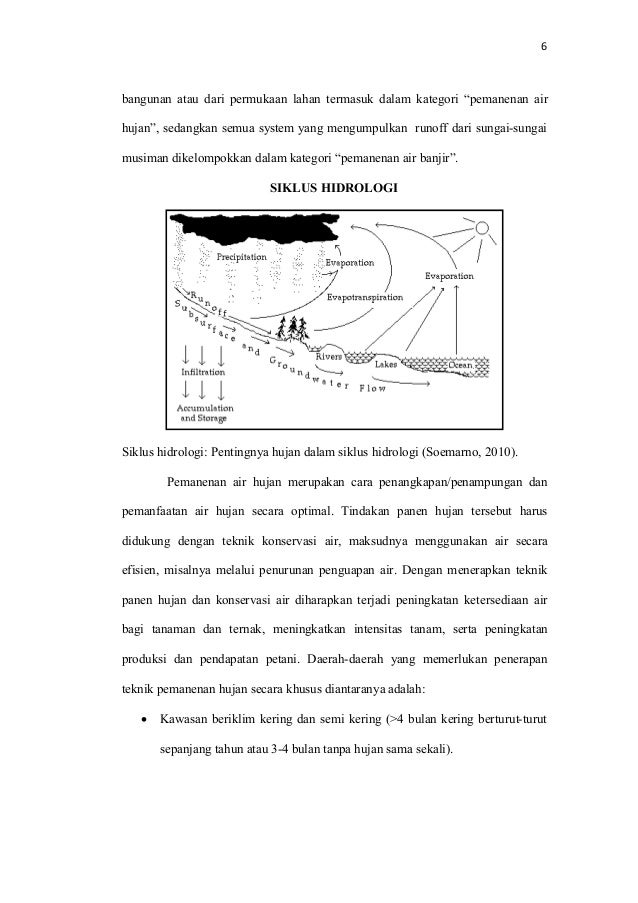 Sistem Air Hujan pemanenan air hujan  Sistem Air Hujan pemanenan air hujan
