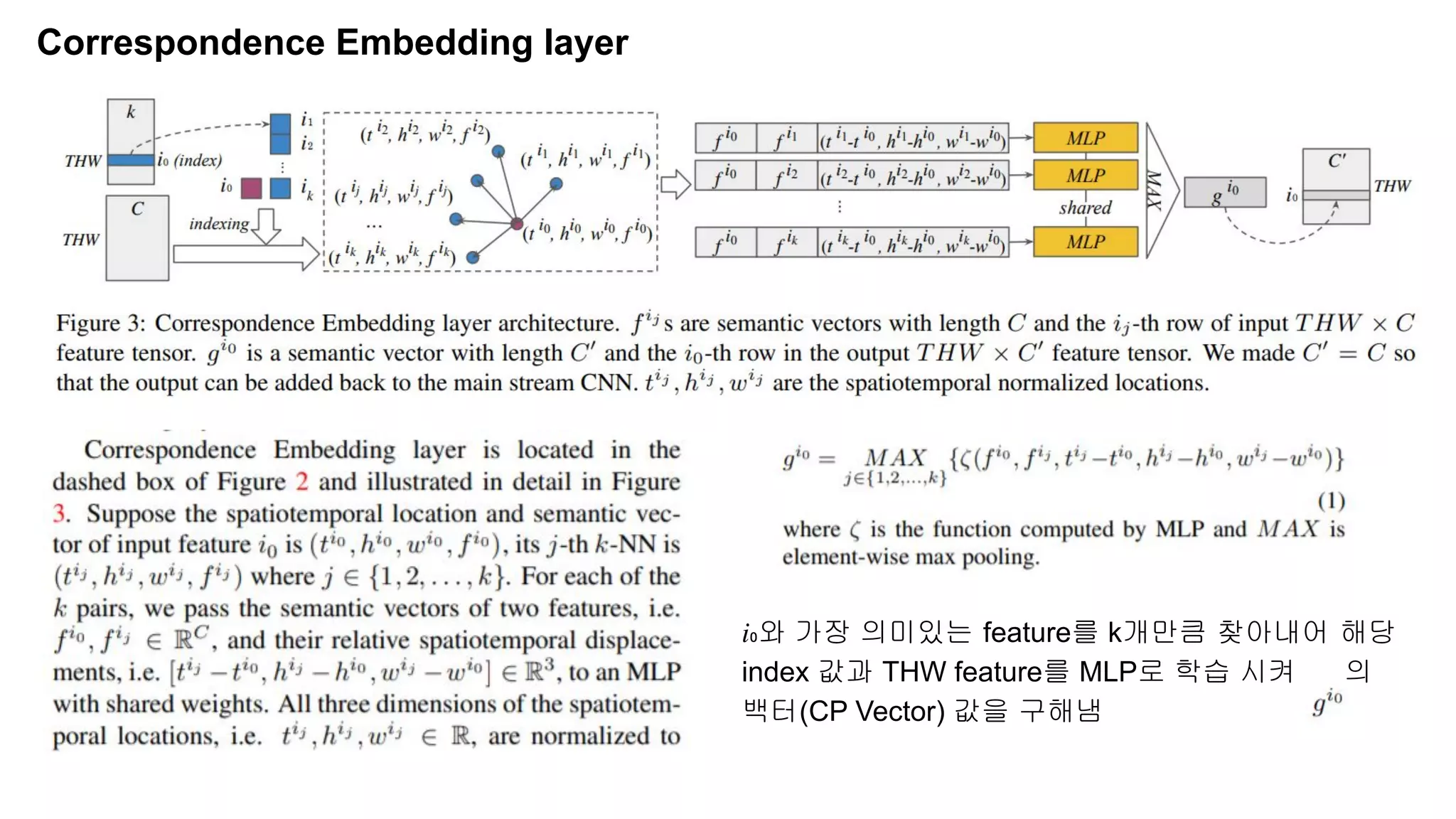 Correspondence Embedding layer
𝑖₀와 가장 의미있는 feature를 k개만큼 찾아내어 해당
index 값과 THW feature를 MLP로 학습 시켜 의
백터(CP Vector) 값을 구해냄
 