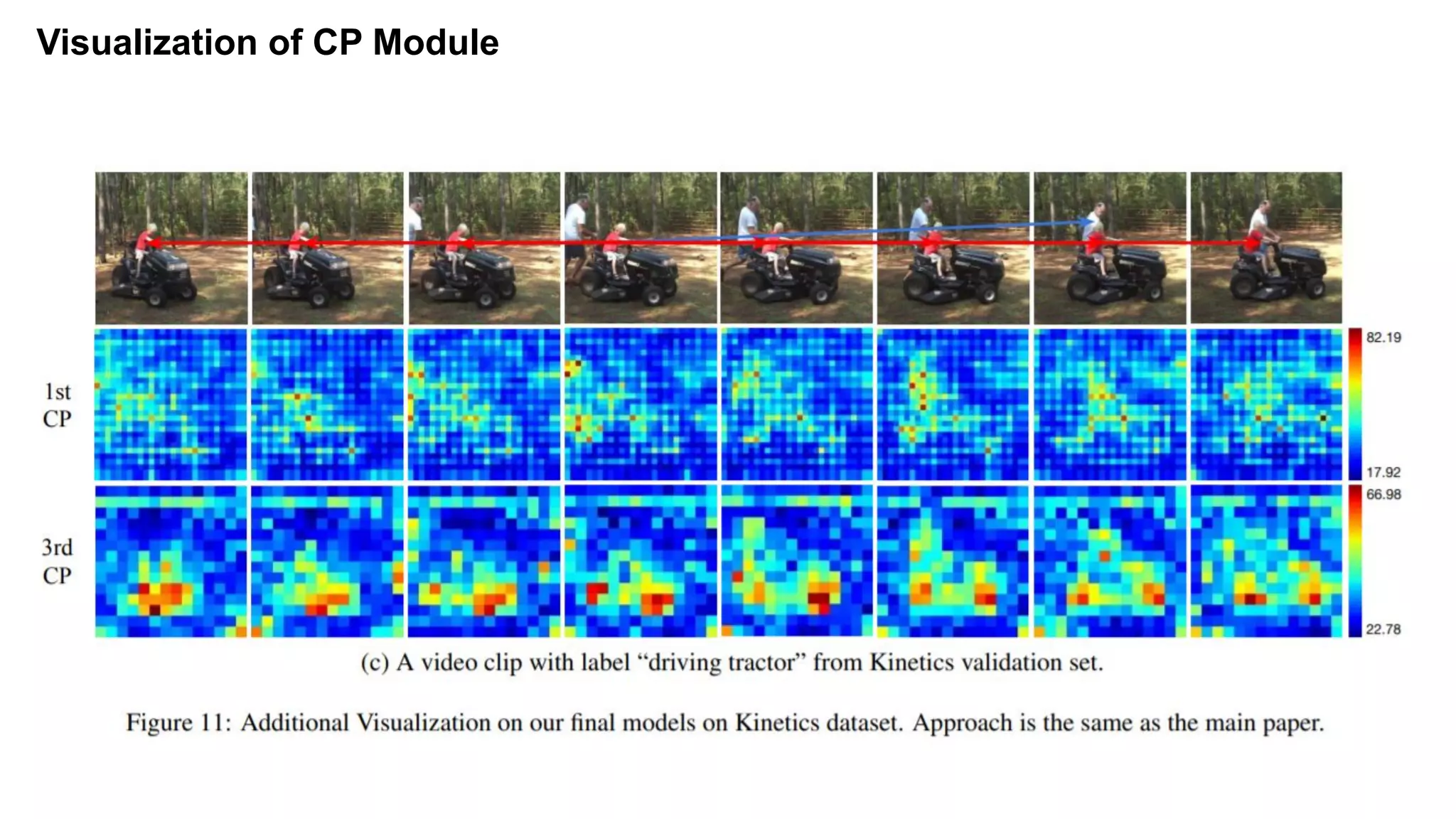 Visualization of CP Module
 