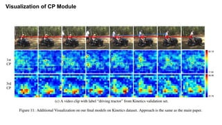 Visualization of CP Module
 