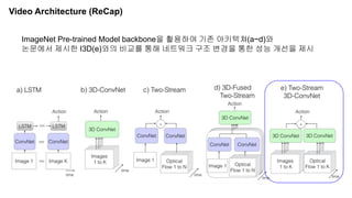 Video Architecture (ReCap)
ImageNet Pre-trained Model backbone을 활용하여 기존 아키텍쳐(a~d)와
논문에서 제시한 I3D(e)와의 비교를 통해 네트워크 구조 변경을 통한 성능 개선을 제시
 