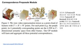Correspondence Proposals Module
https://arxiv.org/pdf/1905.07853.pdf
보라색 점(Feature)를
중심으로 가장 유사한 특징을
가지는 Feature를 CP
Module를 통해 K개 만큼
(k-NN) 의미 있는 Feature를
뽑아 보다 복수프레임에서의
정확한 클래스를 구분해 낼 수
있음
 