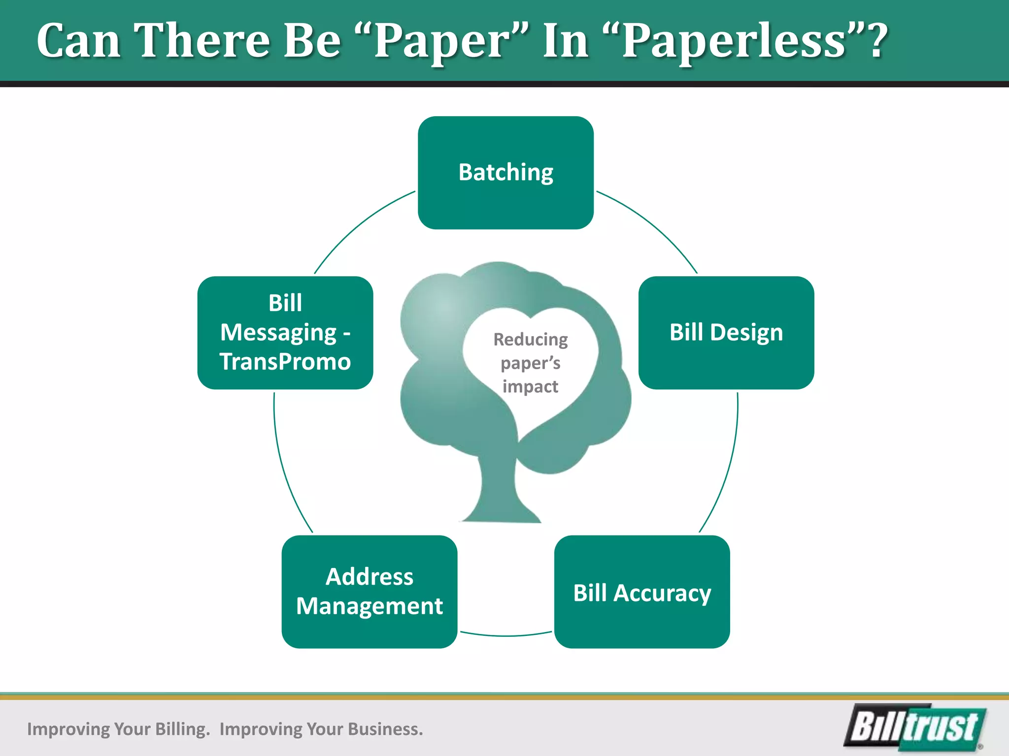 Can There Be “Paper” In “Paperless”?

                                                   Batching



                           Bill
                       Messaging -                   Reducing            Bill Design
                       TransPromo                     paper’s
                                                      impact




                                 Address
                                Management                      Bill Accuracy




Improving Your Billing. Improving Your Business.
 