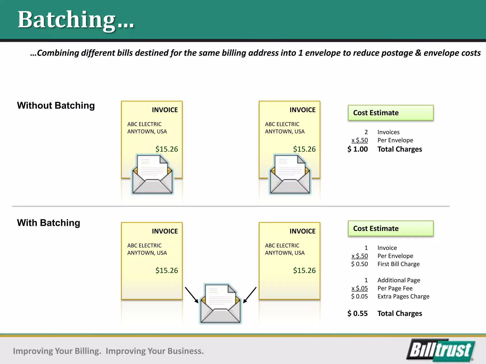 Batching…
    …Combining different bills destined for the same billing address into 1 envelope to reduce postage & envelope costs




 Without Batching                  INVOICE                            INVOICE         Cost Estimate
                            ABC ELECTRIC                       ABC ELECTRIC
                            ANYTOWN, USA                       ANYTOWN, USA                2   Invoices
                                                                                      x $.50   Per Envelope
                                    $15.26                             $15.26       $ 1.00     Total Charges




 With Batching
                                   INVOICE                            INVOICE         Cost Estimate

                            ABC ELECTRIC                       ABC ELECTRIC               1    Invoice
                            ANYTOWN, USA                       ANYTOWN, USA
                                                                                     x $.50    Per Envelope
                                                                                     $ 0.50    First Bill Charge
                                    $15.26                             $15.26
                                                                                          1    Additional Page
                                                                                     x $.05    Per Page Fee
                                                                                     $ 0.05    Extra Pages Charge

                                                                                    $ 0.55     Total Charges



Improving Your Billing. Improving Your Business.
 