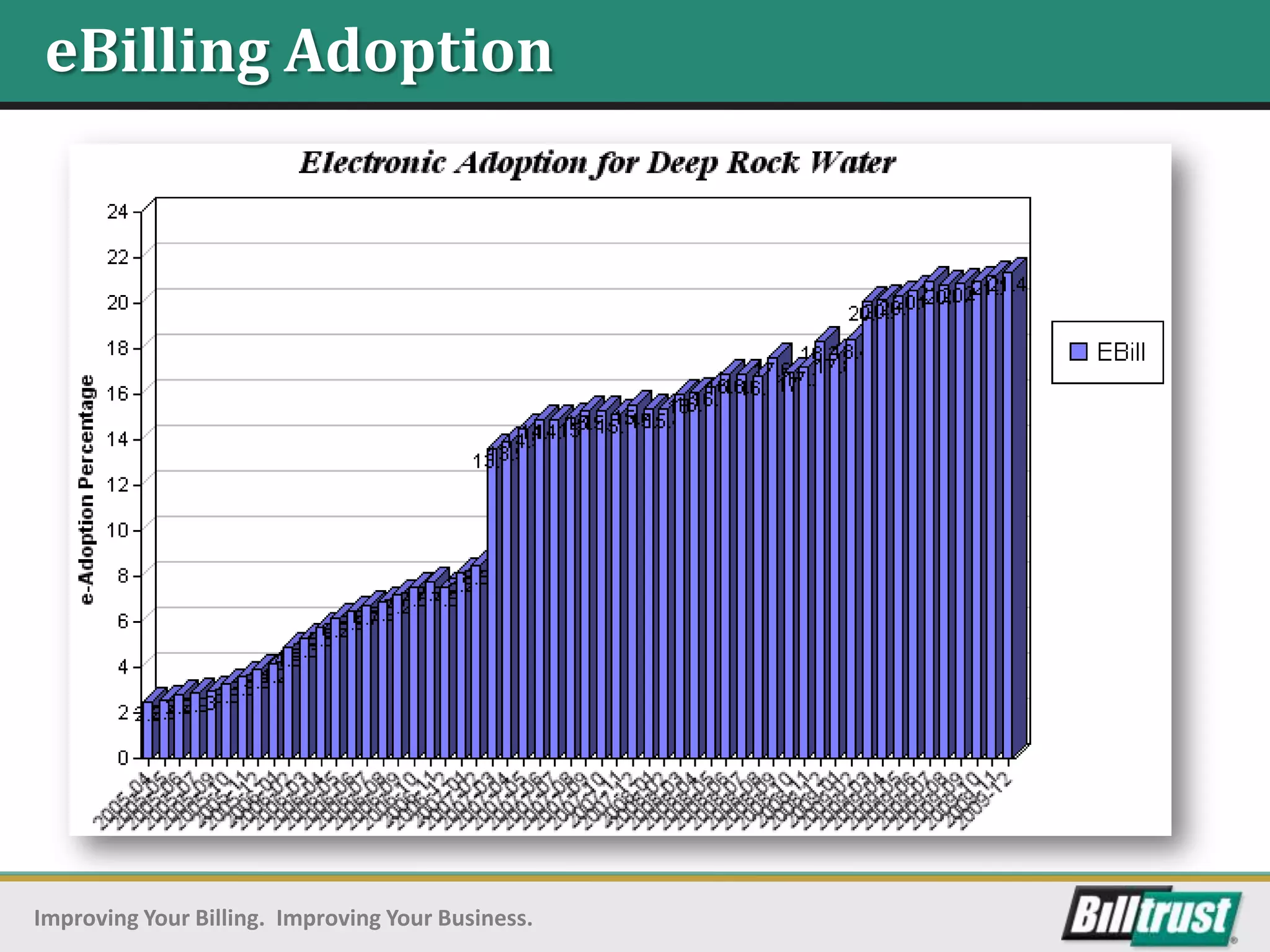 eBilling Adoption




Improving Your Billing. Improving Your Business.
 