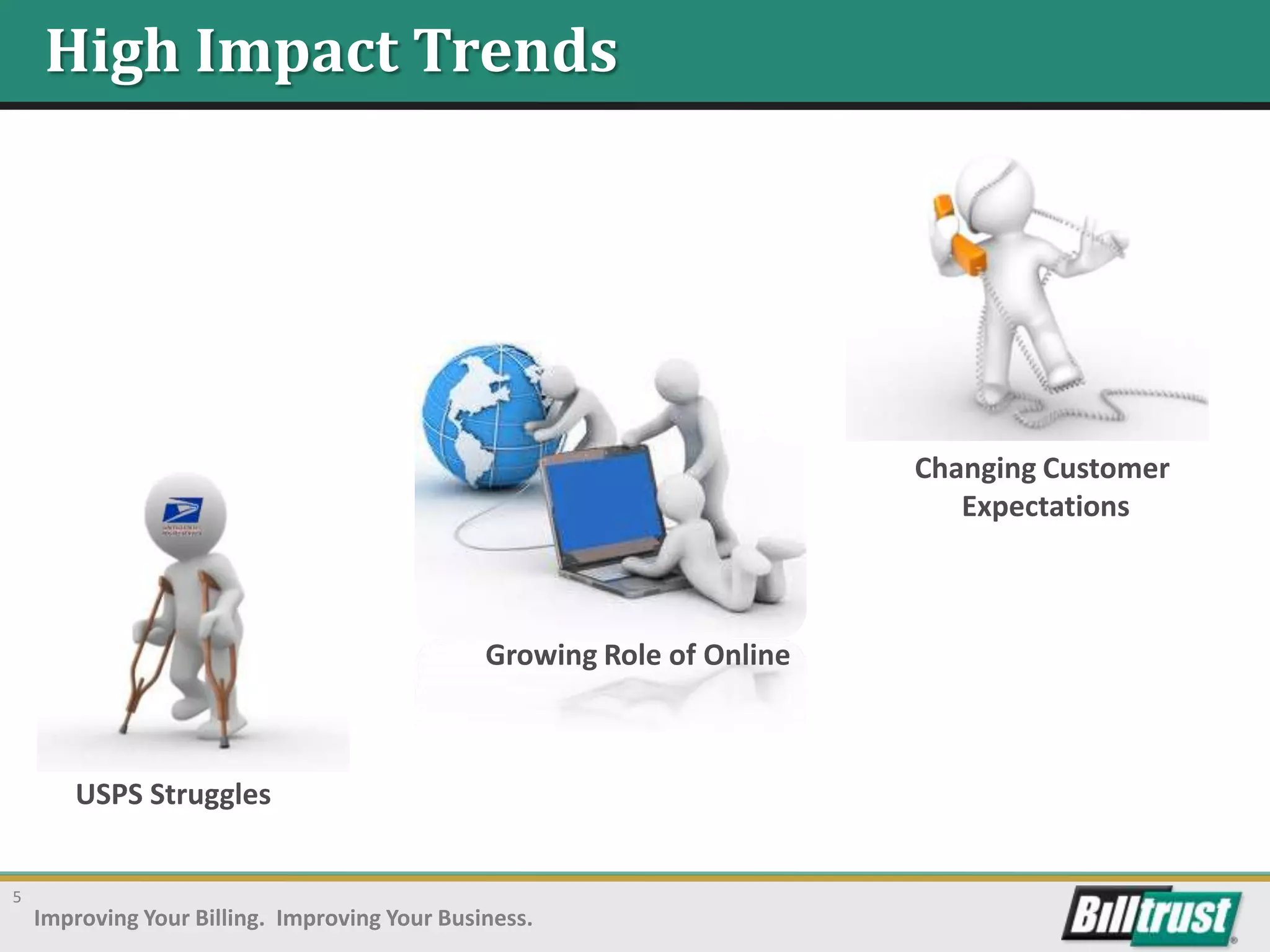 High Impact Trends




                                                                        Changing Customer
                                                                           Expectations



                                               Growing Role of Online



       USPS Struggles


5
    Improving Your Billing. Improving Your Business.
 