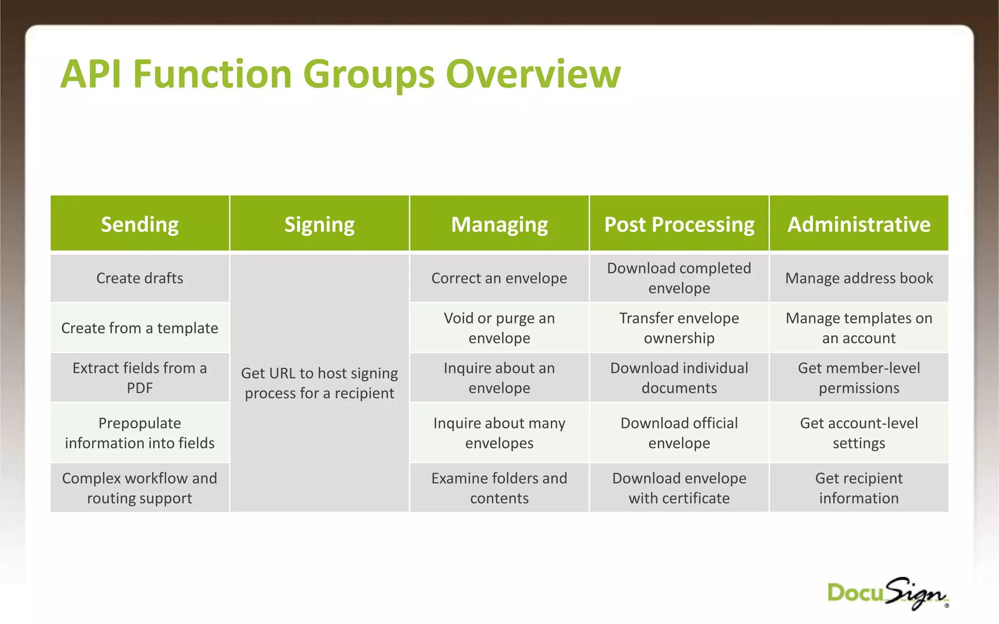 DocuSign Helps Finish Business FasterFaster transactions