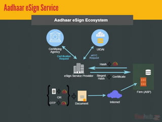 Paperless Customer On-boarding Using Aadhaar Enbled Services