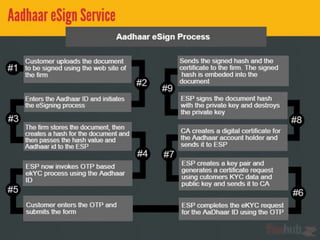 Paperless Customer On-boarding Using Aadhaar Enbled Services