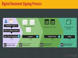Paperless Customer On-boarding Using Aadhaar Enbled Services