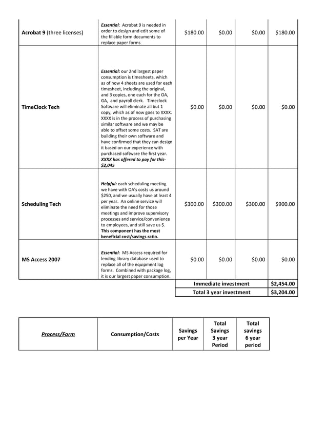 Paperless Desk Project Proposal