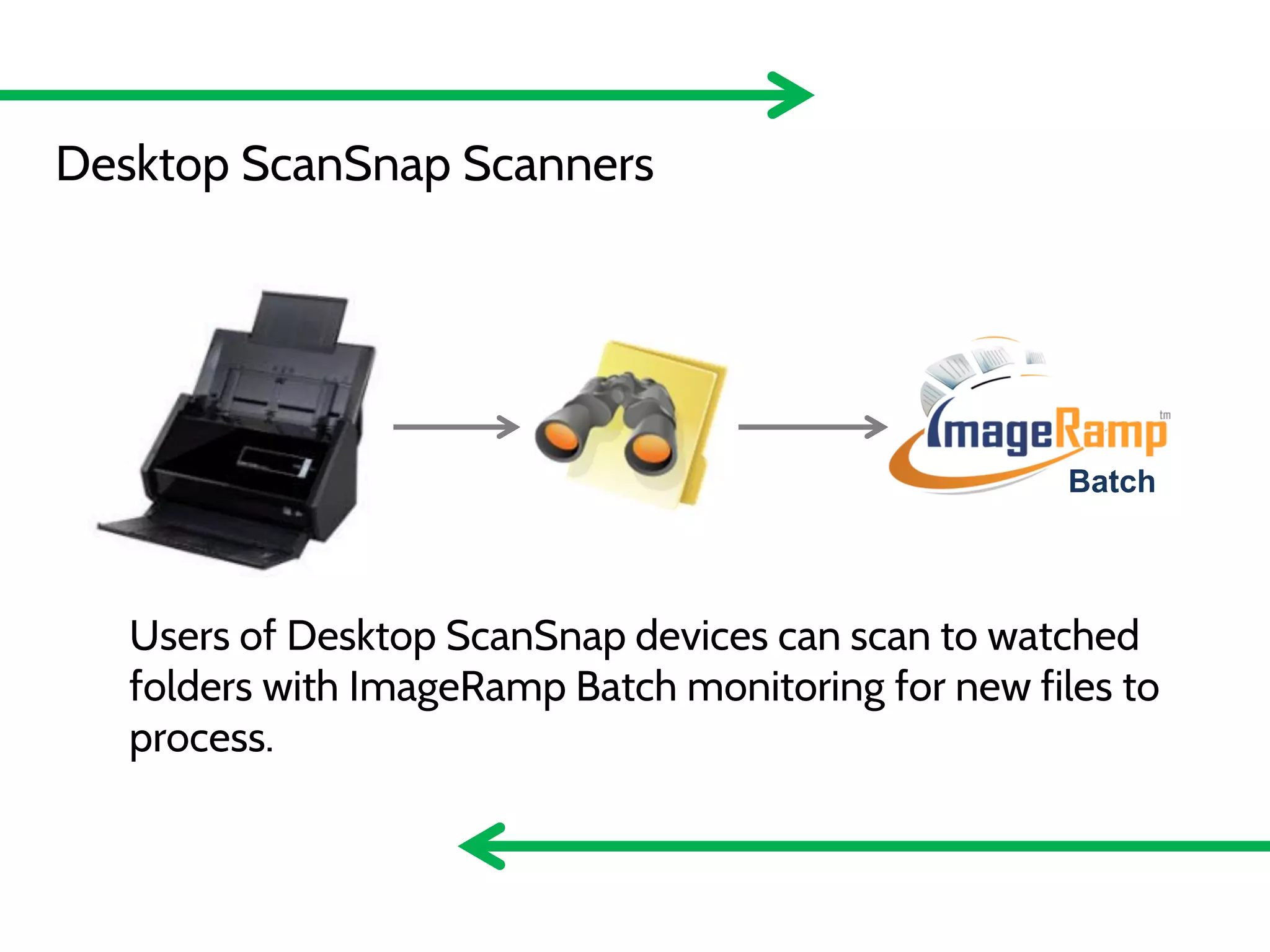Desktop ScanSnap Scanners

Batch

Users of Desktop ScanSnap devices can scan to watched
folders with ImageRamp Batch monitoring for new files to
process.
N1800 Embedded Add-on

 
