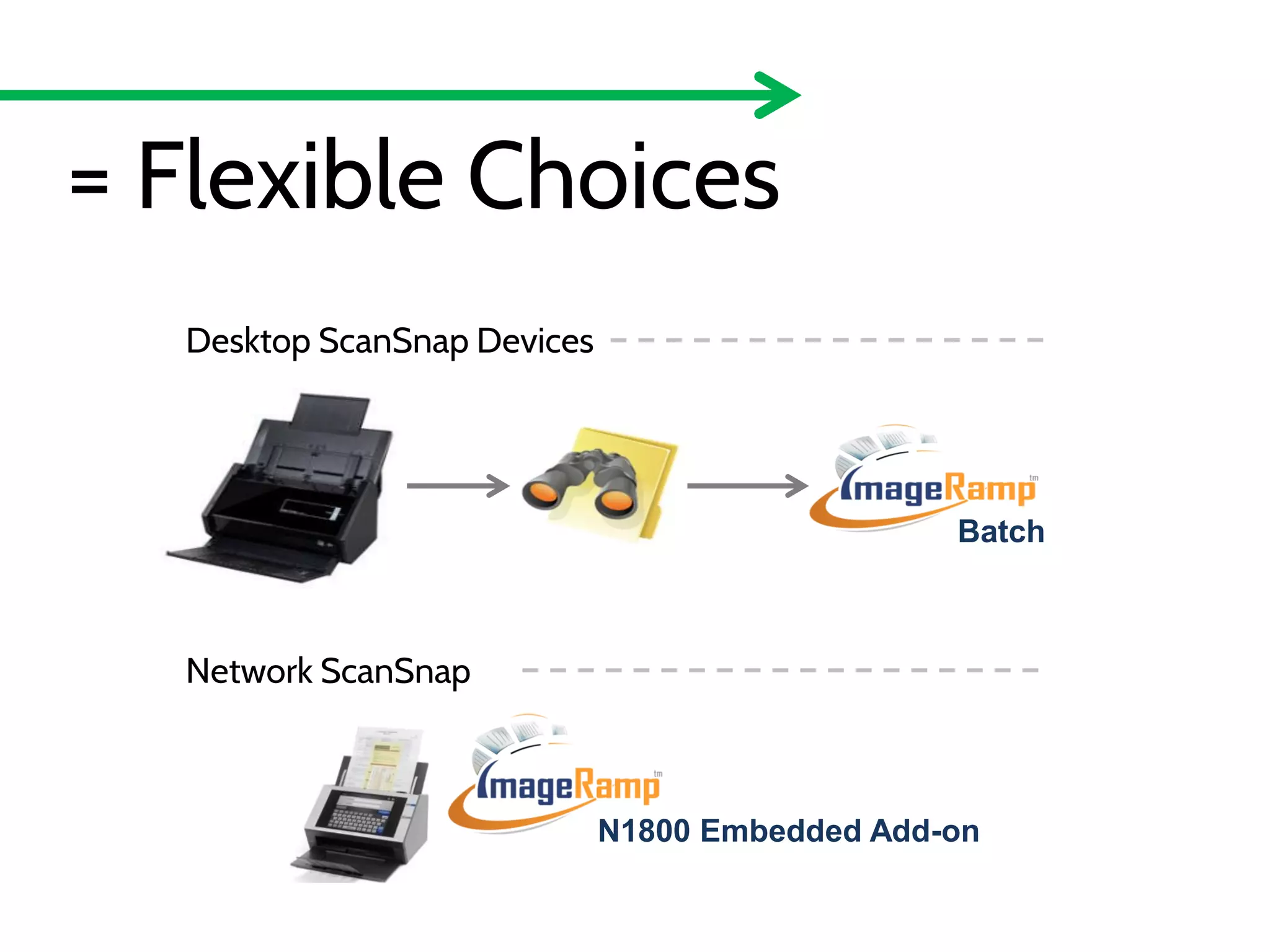 = Flexible Choices
Desktop ScanSnap Devices

Batch

Network ScanSnap

N1800 Embedded Add-on

 