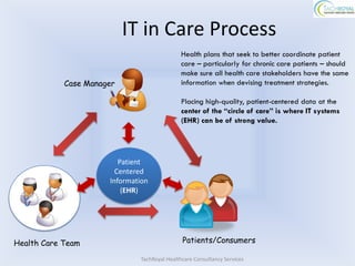 IT in Care Process
                                              Health plans that seek to better coordinate patient
                                              care – particularly for chronic care patients – should
                                              make sure all health care stakeholders have the same
            Case Manager                      information when devising treatment strategies.

                                              Placing high-quality, patient-centered data at the
                                              center of the “circle of care” is where IT systems
                                              (EHR) can be of strong value.




                         Patient
                        Centered
                      Information
                          (EHR)




Health Care Team                              Patients/Consumers

                              TachRoyal Healthcare Consultancy Services
 