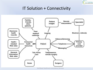 IT Solution + Connectivity




       TachRoyal Healthcare Consultancy Services
 