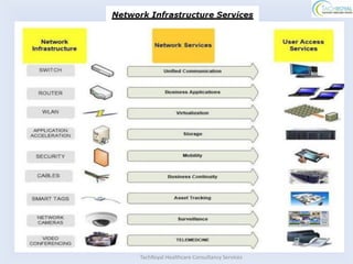 TachRoyal Healthcare Consultancy Services
 