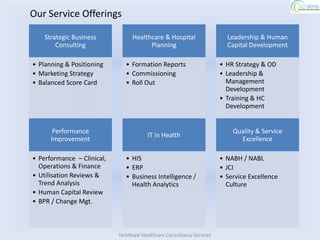 Our Service Offerings

    Strategic Business            Healthcare & Hospital                   Leadership & Human
        Consulting                      Planning                          Capital Development

• Planning & Positioning       • Formation Reports                      • HR Strategy & OD
• Marketing Strategy           • Commissioning                          • Leadership &
• Balanced Score Card          • Roll Out                                 Management
                                                                          Development
                                                                        • Training & HC
                                                                          Development


       Performance                                                          Quality & Service
                                        IT in Health
      Improvement                                                             Excellence

• Performance – Clinical,      • HIS                                    • NABH / NABL
  Operations & Finance         • ERP                                    • JCI
• Utilisation Reviews &        • Business Intelligence /                • Service Excellence
  Trend Analysis                 Health Analytics                         Culture
• Human Capital Review
• BPR / Change Mgt.



                            TachRoyal Healthcare Consultancy Services
 