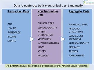 Data is captured; both electronically and manually
Transaction Data             Non Transaction              Aggregate Data
                             Data

ADT                          CLINICAL CARE                FINANCIAL MGT.
LIS / RIS                    CLINCAL QUALITY              RESOURCE
PHARMACY                     PATIENT                      UTILIZATION
                             SATISFACTION                 SERVICE LINE
BILLING
                             MARKETING                    EFFICIENCY
STORES
                             SUPPORT SERVICES             CLINICAL QUALITY
                             HRMS                         RISK MGT.
                             ASSETS                       TRENDS
                             PROJECTS                     FORECASTING


An Enterprise Level Integration of Processes, KRAs. KPIs for MIS is Required
 