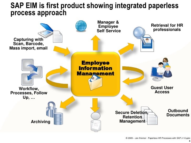 Paperless HR Processes With SAP