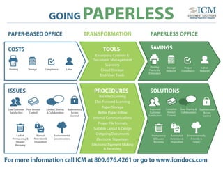 Paperless infographic