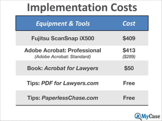 Implementation	
  Costs

Summary

Equipment	
  &	
  Tools

Stuff	
  you	
  need,	
  or	
  should,	
  buy
Fujitsu ScanSnap iX500

Cost
$409

Adobe Acrobat: Professional

$413

(Adobe Acrobat: Standard)

($289)

Book: Acrobat for Lawyers

$50

Tips: PDF for Lawyers.com

Free

Tips: PaperlessChase.com

Free
39

 