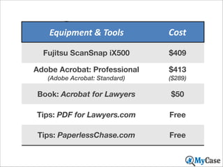Summary

Equipment	
  &	
  Tools

Stuff	
  you	
  need,	
  or	
  should,	
  buy
Fujitsu ScanSnap iX500

Cost
$409

Adobe Acrobat: Professional

$413

(Adobe Acrobat: Standard)

($289)

Book: Acrobat for Lawyers

$50

Tips: PDF for Lawyers.com

Free

Tips: PaperlessChase.com

Free
58

 