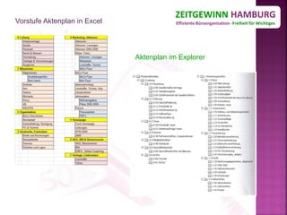 ZEITGEWINN HAMBURG
Vorstufe Aktenplan in Excel               Effiziente Büroorganisation -Freiheit für Wichtiges




                              Aktenplan im Explorer
 