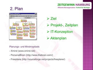 ZEITGEWINN HAMBURG
                                                Effiziente Büroorganisation -Freiheit für Wichtiges




                                      Ziel
                                      Projekt-, Zeitplan
                                      IT-Konzeption
                                      Aktenplan

Planungs- und Mindmaptools
- Xmind (www.xmind.net)
- PersonalBrain (http://www.thebrain.com/)
- Freeplane (http://sourceforge.net/projects/freeplane/)
 