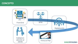 CONCEPTO
Front End BPM
Digitalización
Firma en Pad
Calidad en
atención al
cliente
 