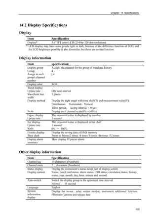 Chapter 14 Specifications
105
14.2 Display Specifications
Display
Item Specification
Display* 5.6”TFT color LCD (234-by-320 dot resolution)
* LCD display may have some pixels light or dark, because of the difference function of LCD, and
the LCD brightness possibly is also dissimilar, but these are not malfunction.
Display information
Item specification
Display group Assigns the channel for the group of trend and history.
Group 4
Assign to each
group's channel
number
≤ 4
Display color RGB
Trend display
Update rate One note interval
Waveform line
width
1 pixels
Display method Display the right angel with time shaft(T) and measurement value(Y)
Distribution： Horizontal、Vertical
Trend period： saving interval ×30 div
Scale Display each channel scale(0%～100%)
Figure display The measured value is displayed by number
Update rate 1 second
Bar display The measured value is displayed in bar chart
Update rate 1 second
Scale 0% ～ 100%
History display Display the saving data of EMS memory
Time shaft Zoom in 1times/2 times /4 times /8 times /16 times /32 times
Display alarm
summary
Most display 15 pieces alarm
Other display information
Item Specification
Channel tag 10 characters (Numbers)
Channel units 7 characters (Numbers)
Status display Display the instrument’s status in top part of display screen.
Display content Name, board card status, alarm status, USB status, circulation status, history
status, year, mouth, day, hour, minute and second.
Auto-switch Switch the display group in the appointed time interval
Interval： 10 second
Language English
System
information
display
Display the in-out、relay output modes、instrument additional function、
Firmware-Version and release date
 