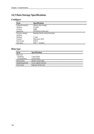 Chapter 14 Specifications
106
14.3 Data Storage Specifications
Configure
Item Specification
Onboard memory Interior data storage
Medium FLASH
Content 6MB
Operation FIFO(first-in first-out)
Exterior storage
medium
Backup interior memorized data
Medium U disk
Content Maximum 2GB
File format FAT32
File name DAT + “number”
Data type
Item Specification
Data size
Sampling 2 bytes/Data
Accumulation 4 bytes/Data
Data format Binary system data
Sampling periods Up to register interval
Note mode Register all the time
 