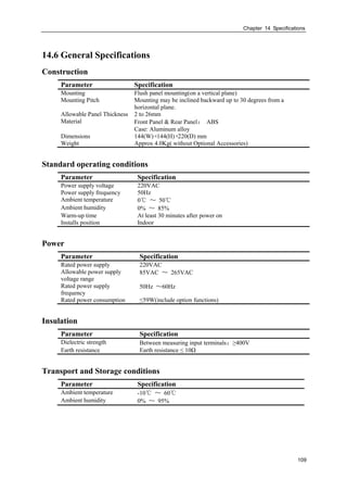 Chapter 14 Specifications
109
14.6 General Specifications
Construction
Parameter Specification
Mounting Flush panel mounting(on a vertical plane)
Mounting Pitch Mounting may be inclined backward up to 30 degrees from a
horizontal plane.
Allowable Panel Thickness 2 to 26mm
Material Front Panel & Rear Panel： ABS
Case: Aluminum alloy
Dimensions 144(W)×144(H)×220(D) mm
Weight Approx 4.0Kg( without Optional Accessories)
Standard operating conditions
Parameter Specification
Power supply voltage 220VAC
Power supply frequency 50Hz
Ambient temperature 0℃ ～ 50℃
Ambient humidity 0% ～ 85%
Warm-up time At least 30 minutes after power on
Installs position Indoor
Power
Parameter Specification
Rated power supply 220VAC
Allowable power supply
voltage range
85VAC ～ 265VAC
Rated power supply
frequency
50Hz ～60Hz
Rated power consumption ≤59W(include option functions)
Insulation
Parameter Specification
Dielectric strength Between measuring input terminals：≥400V
Earth resistance Earth resistance ≤ 10Ω
Transport and Storage conditions
Parameter Specification
Ambient temperature -10℃ ～ 60℃
Ambient humidity 0% ～ 95%
 