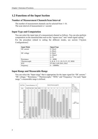 Chapter 1 Overview of Functions
2
1.2 Functions of the Input Section
Number of Measurement Channels/Scan Interval
The number of measurement channels can be selected from 1~16.
The scan interval of measurement is 1 second.
Input Type and Computation
You can select the input type of a measurement channel as follows. You can also perform
computation on the measured data such as the “square root,” and “small signal cutting.”
For the procedure related to setting the different modes, see section 『 System
Configurations』
Input Mode Signal Type
DC current 0–10mA
4–20mA
DC voltage 0–20mV
0–100mV
0–5V
Resistance 0 – 400Ω
Thermocouple S, B, K, T, E, J, R, N, F1, F2, WRE
RTC PT100, Cu50, BA1, BA2
frequency 0 – 10000Hz
Input Range and Measurable Range
You can select the “Input range” that is appropriate for the input signal for “DC current,”
“DC voltage,” “Resistance,” “Thermocouple,” “RTD,” and “Frequency.” For each “Input
range,” a measurable range is defined.
 