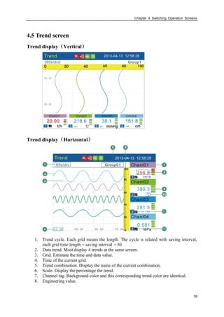 Chapter 4 Switching Operation Screens
39
4.5 Trend screen
Trend display（Vertical）
Trend display（Horizontal）
1. Trend cycle. Each grid means the length. The cycle is related with saving interval,
each grid time length = saving interval ×30.
2. Data trend. Most display 4 trends at the same screen.
3. Grid. Estimate the time and data value.
4. Time of the current grid.
5. Trend combination. Display the name of the current combination.
6. Scale. Display the percentage the trend.
7. Channel tag. Background color and this corresponding trend color are identical.
8. Engineering value.
 