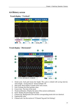 Chapter 4 Switching Operation Screens
41
4.6 History screen
Trend display（Vertical）
Trend display（Horizontal）
1. Trend cycle. Each grid means the length. The cycle is related with saving interval,
Time length = saving interval ×Zoom multiple×30.
2. Data trend. Most display 4 trends at the same screen.
3. Grid. Estimate the time and data value.
4. Cursor time. The time of the trend.
5. Trend combination. Display the name of the current combination.
6. Scale. Display the percentage the trend.
7. Channel tag. Background color and this corresponding trend color are identical.
8. Engineering value.
9. Channel unit. See the section of『Channel Tag and Unit Setting』
 
