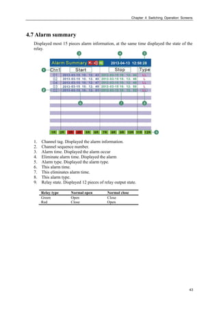 Chapter 4 Switching Operation Screens
43
4.7 Alarm summary
Displayed most 15 pieces alarm information, at the same time displayed the state of the
relay.
1. Channel tag. Displayed the alarm information.
2. Channel sequence number.
3. Alarm time. Displayed the alarm occur
4. Eliminate alarm time. Displayed the alarm
5. Alarm type. Displayed the alarm type.
6. This alarm time.
7. This eliminates alarm time.
8. This alarm type.
9. Relay state. Displayed 12 pieces of relay output state.
Relay type Normal open Normal close
Green Open Close
Red Close Open
 